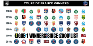 ligue 1 winners since 2000 list